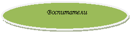 Овал: Воспитатели