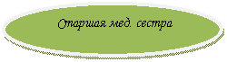 Овал: Старшая мед. сестра