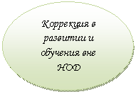 Овал: