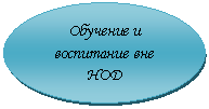 Овал: Обучение и воспитание вне
НОД