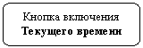 ����������� �������������: ������ ��������� �������� �������
