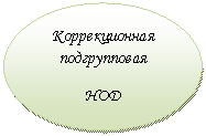 Овал: Коррекционная подгрупповая
НОД