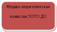 Скругленный прямоугольник: Медико-педагогическая
комиссия ЗОУО ДО