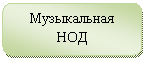 Скругленный прямоугольник: Музыкальная НОД