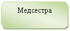 Скругленный прямоугольник: Медсестра