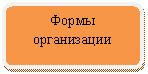 Блок-схема: