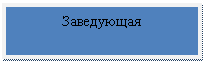Подпись: Заведующая
