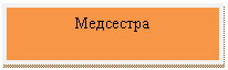 Подпись: Медсестра