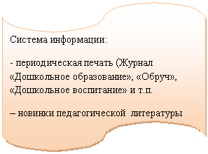 Блок-схема:
