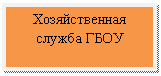 Блок-схема: процесс: Хозяйственная служба ГБОУ