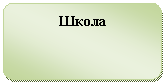 Блок-схема: альтернативный процесс: Школа