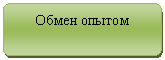 Блок-схема: альтернативный процесс: Обмен опытом
