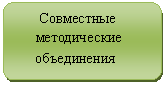 Блок-схема: