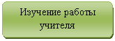 Блок-схема: альтернативный процесс: Изучение работы учителя