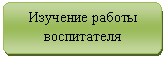 Блок-схема: альтернативный процесс: Изучение работы воспитателя