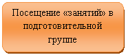 Блок-схема: альтернативный процесс: Посещение «занятий» в подготовительной группе