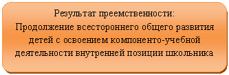 Блок-схема: