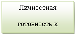Блок-схема: