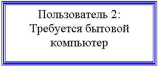 �������: