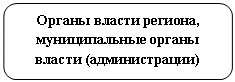 : , ()