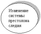 Овал: Изменение системы престолонаследия