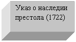 Подпись: Указ о наследии престола (1722)