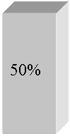 �������: 50%

