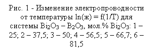 �������: