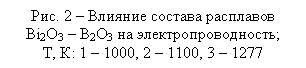 �������: