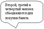 ����������� ������������� �������: ������, ������ � ��������� ������� ������������ ��� ������� ������