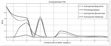 D:\work\����������\�������\11.03.2013\���=1\������\Fig1.bmp