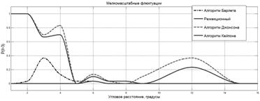 D:\12.03\12.03.2013\���������������\Fig1!.bmp