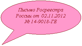 �������� �������: ������ ���������� ������ �� 01.01.2001 

� ��



