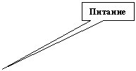 Прямоугольная выноска: Питание