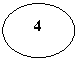 ����: 4