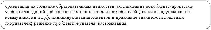 ����������� �������������: ���������� �� �������� ��������������� ���������; ������������ ���� ������-��������� ������� ��������� � ������������ �������� ��� ������������ (����������, ����������, ���-��������� � ��.); ���������������� �������� � ��������� ���������� �������� �����������; ������� ������� ����������, ������������.