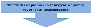 Выноска со стрелкой вниз: Участвовали в различных конкурсах и смотрах, спортивных соревнованиях