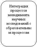 ����������� �������������: ���������� ��������� ��-��������� ��-����� �������-����� � ������-��������� ���-������