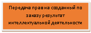 �������: �������� ���� �� ��������� �� ������ ��������� ���������������� ������������