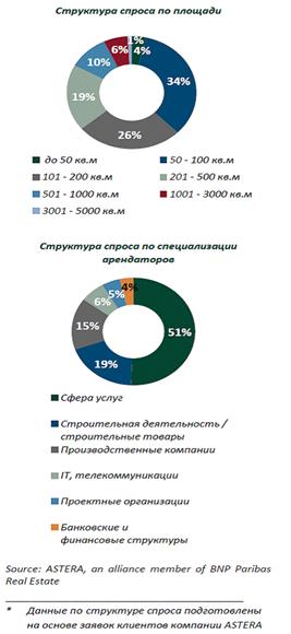 ��������: ��������: http://*****/ru/analytics/2012/01/13-6/image016.gif
