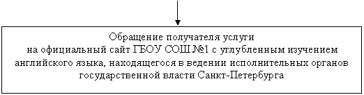�������: ��������� ���������� ������

�� ����������� ���� ���� ��� �1 � ����������� ��������� <a title=