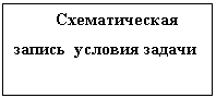 �������: ������������� ������ ������� ������




