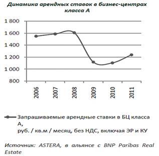 ��������: ��������: http://*****/ru/analytics/2012/01/13-6/image022.gif