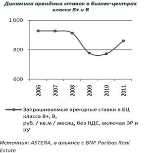 ��������: ��������: http://*****/ru/analytics/2012/01/13-6/image024.gif