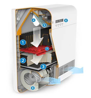 http://www.tion.info/assets/content/images/catalog/%D0%A1%D1%85%D0%B5%D0%BC%D0%B0-%D0%BE%D1%87%D0%B8%D1%81%D1%82%D0%BA%D0%B8-%D0%BE2_3D_3_OK3.jpg