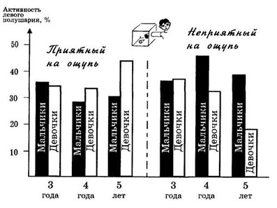 воспитание мальчика, воспитание девочки