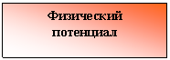 Подпись: Физический
потенциал
