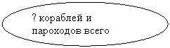Овал: ? кораблей и пароходов всего