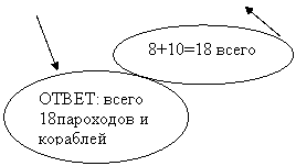 ����: 8+10=18 �����