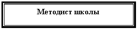 �������: �������� �����